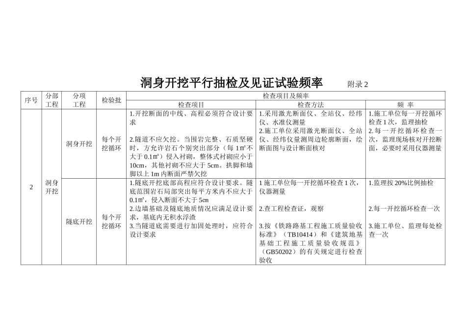 温福铁路隧道监理细则_第3页