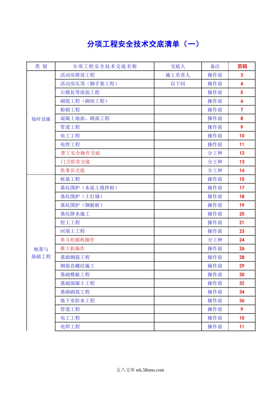 基础主体工程安全技术交底_第1页