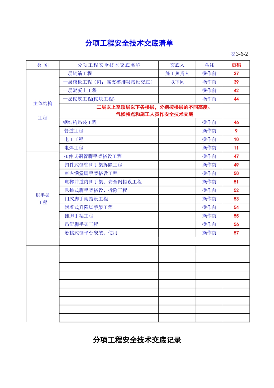 基础主体工程安全技术交底_第2页