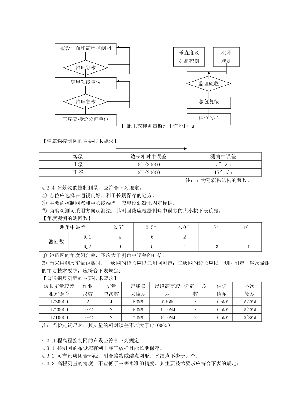 建筑测量工程监理实施细则_第3页