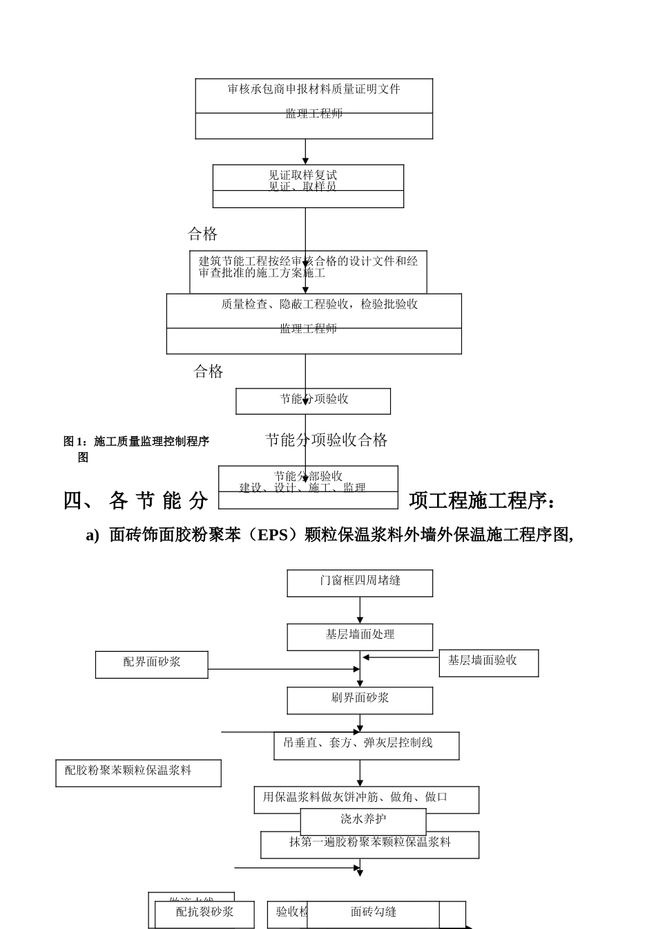 荷花苑西侧地块工程监理实施细则（建筑节能工程施工质量监理实施细则）_第3页