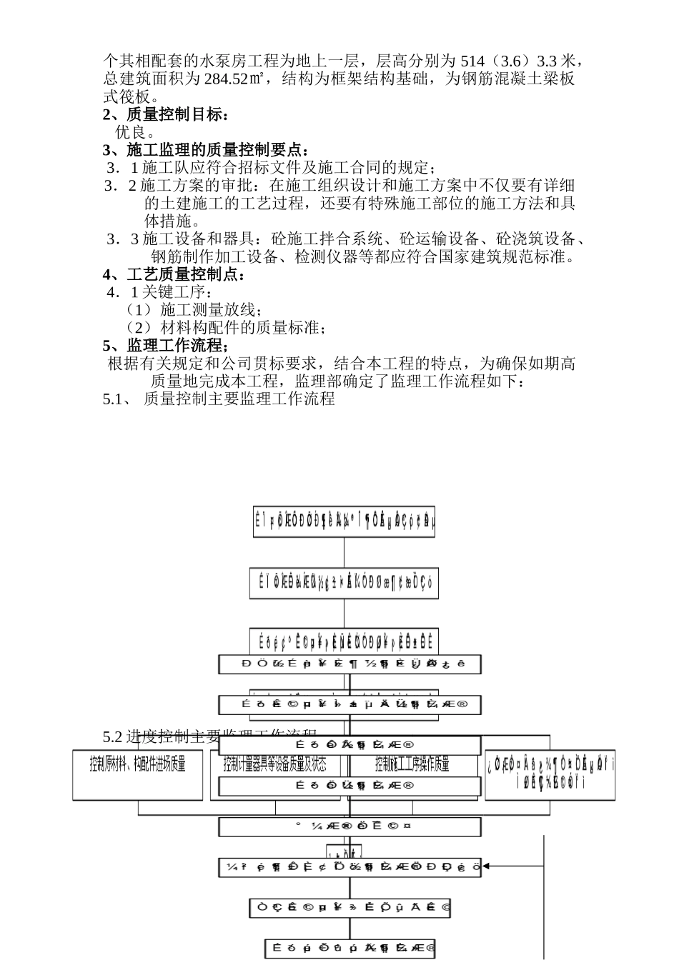 济南机场锅炉房、水泵房工程监理细则_第2页