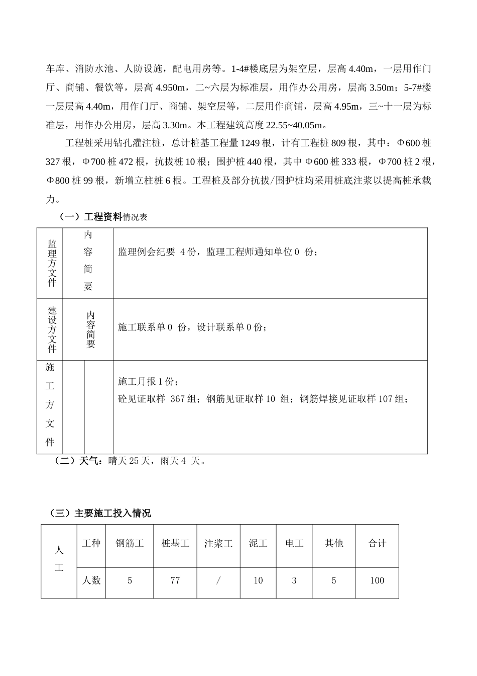 杭政储出地块商业金融用房工程监理月报_第3页