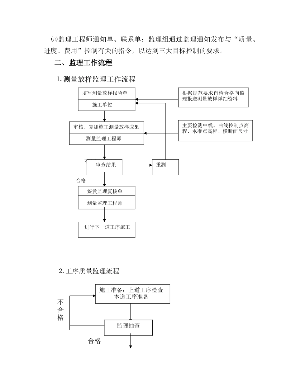 道路工程监理实施细则m5_第3页