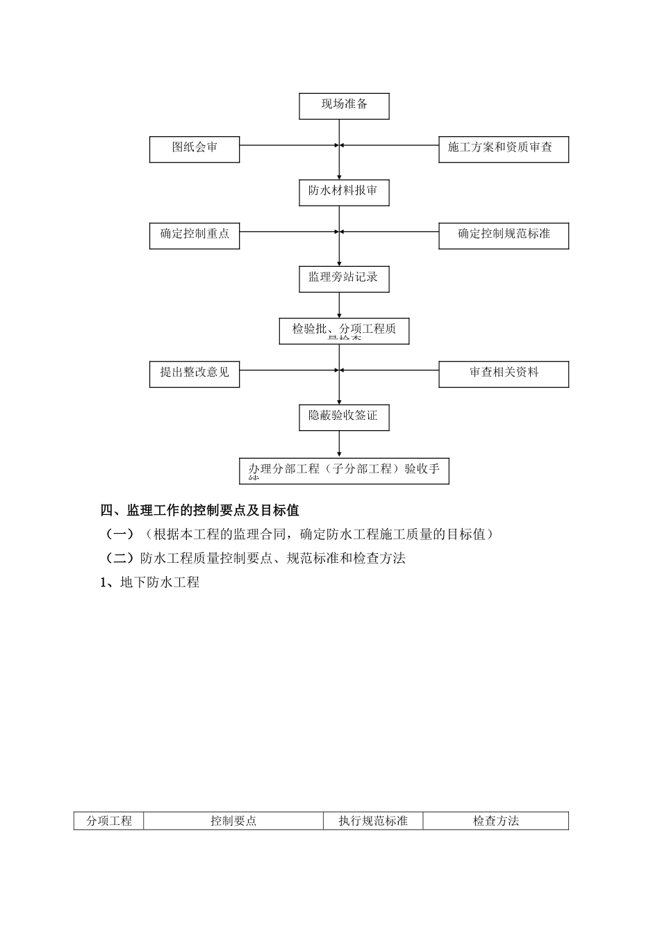 华中科技大学深圳产学研基地防水工程监理实施细则_第3页