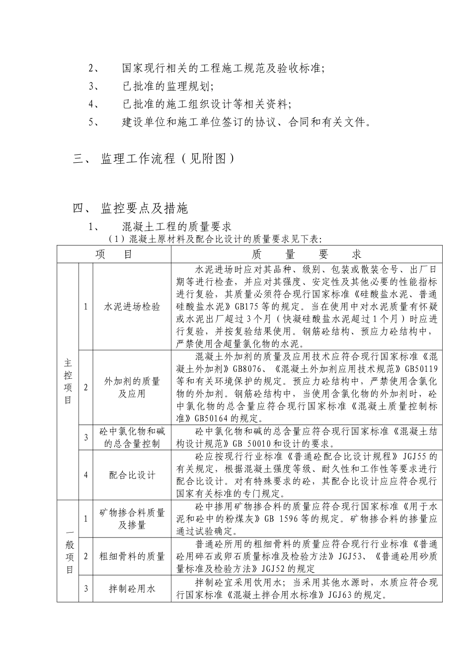 混凝土工程监理实施细则vb_第2页