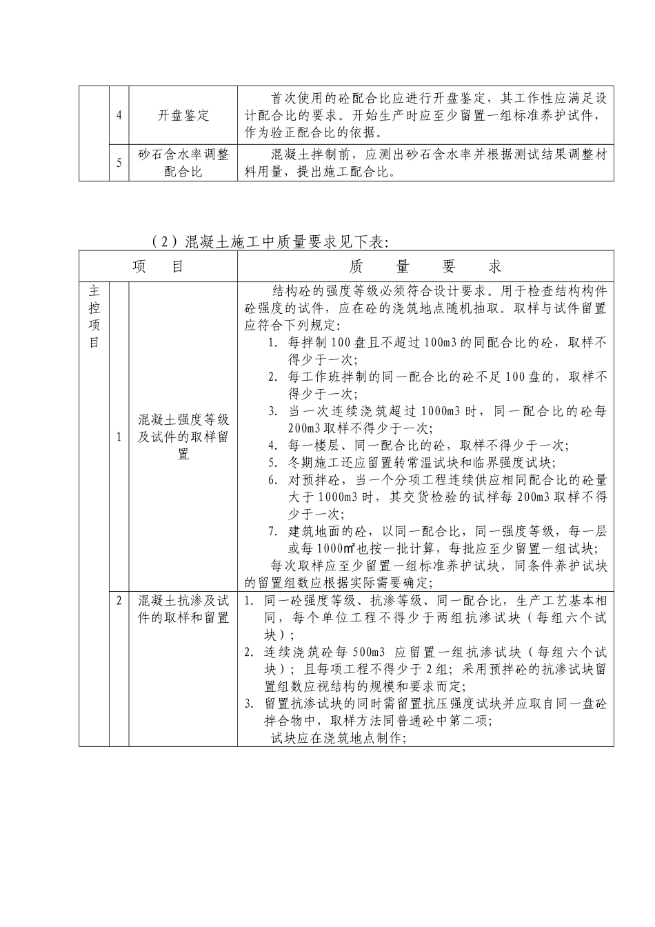 混凝土工程监理实施细则vb_第3页