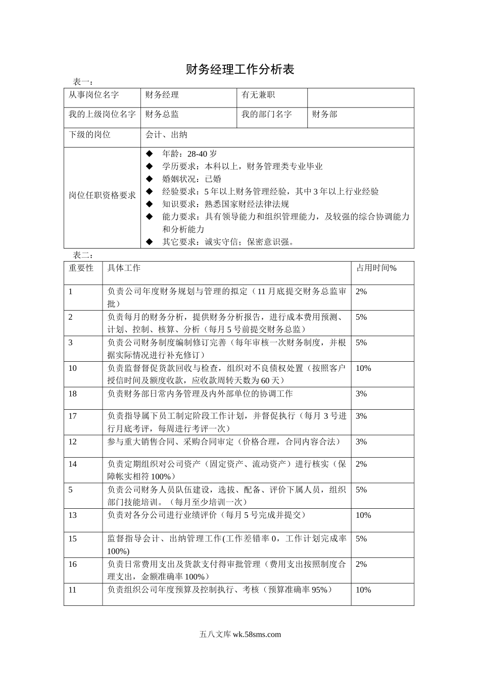 财务经理_第1页