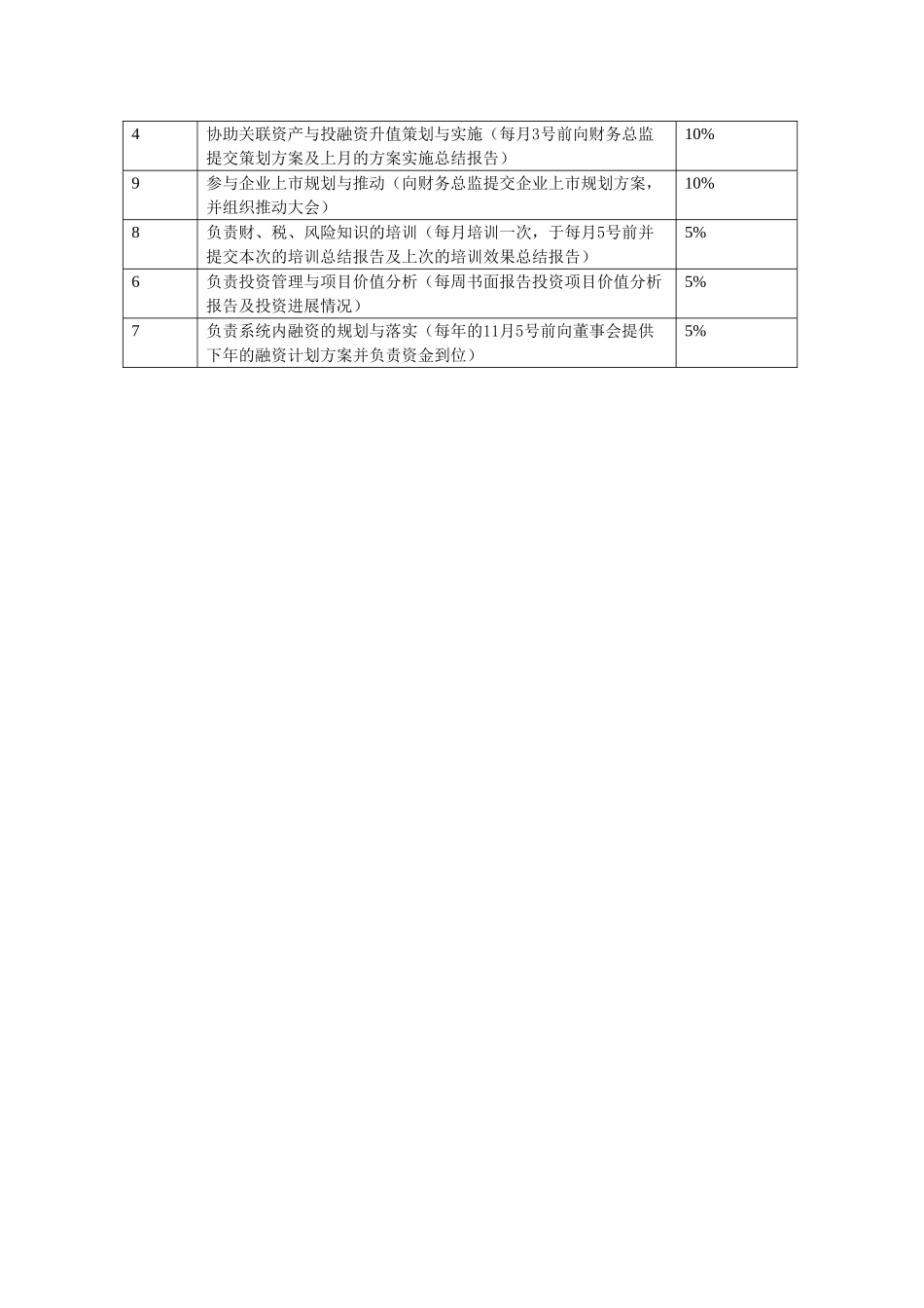 财务经理_第2页