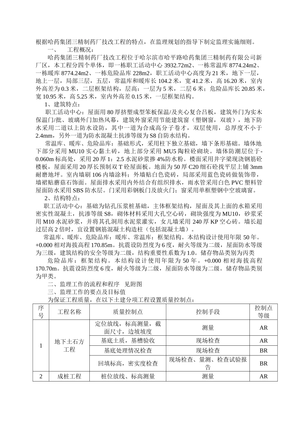 某集团三精制药技改工程监理实施细则_第2页