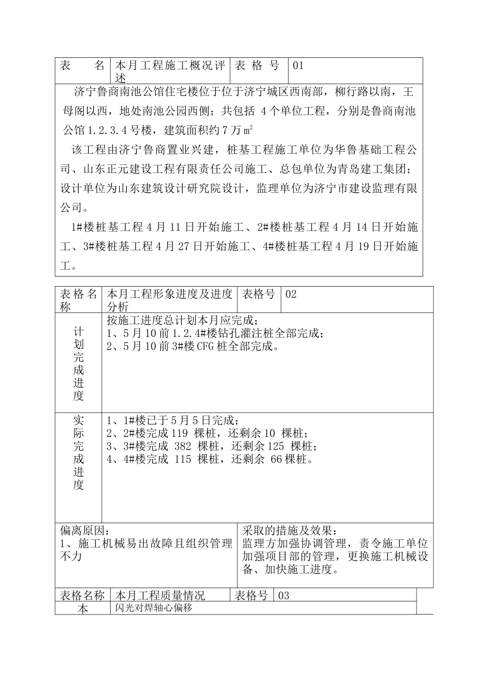 济宁鲁商南池公馆住宅楼工程建设监理工作月报_第2页