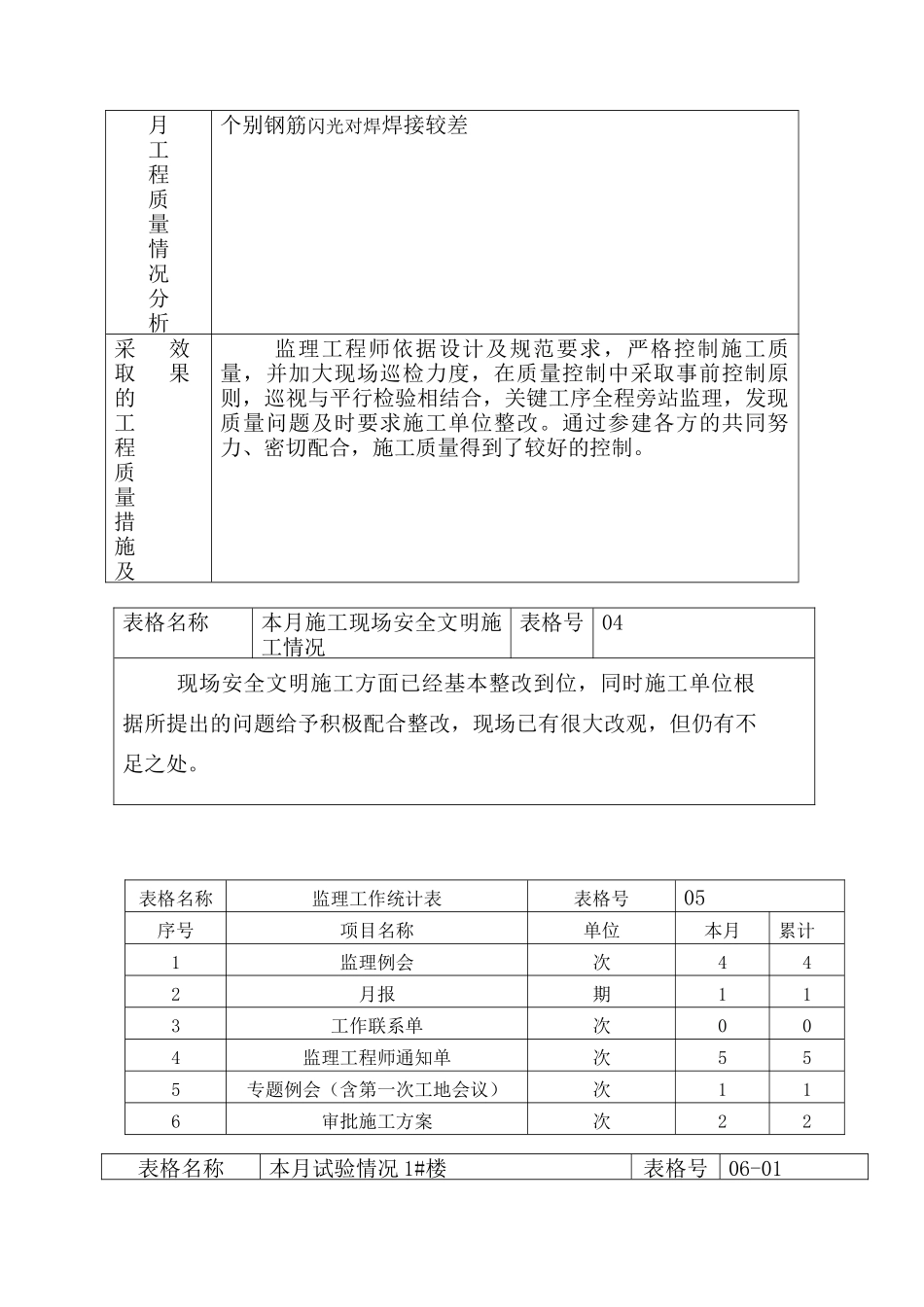 济宁鲁商南池公馆住宅楼工程建设监理工作月报_第3页