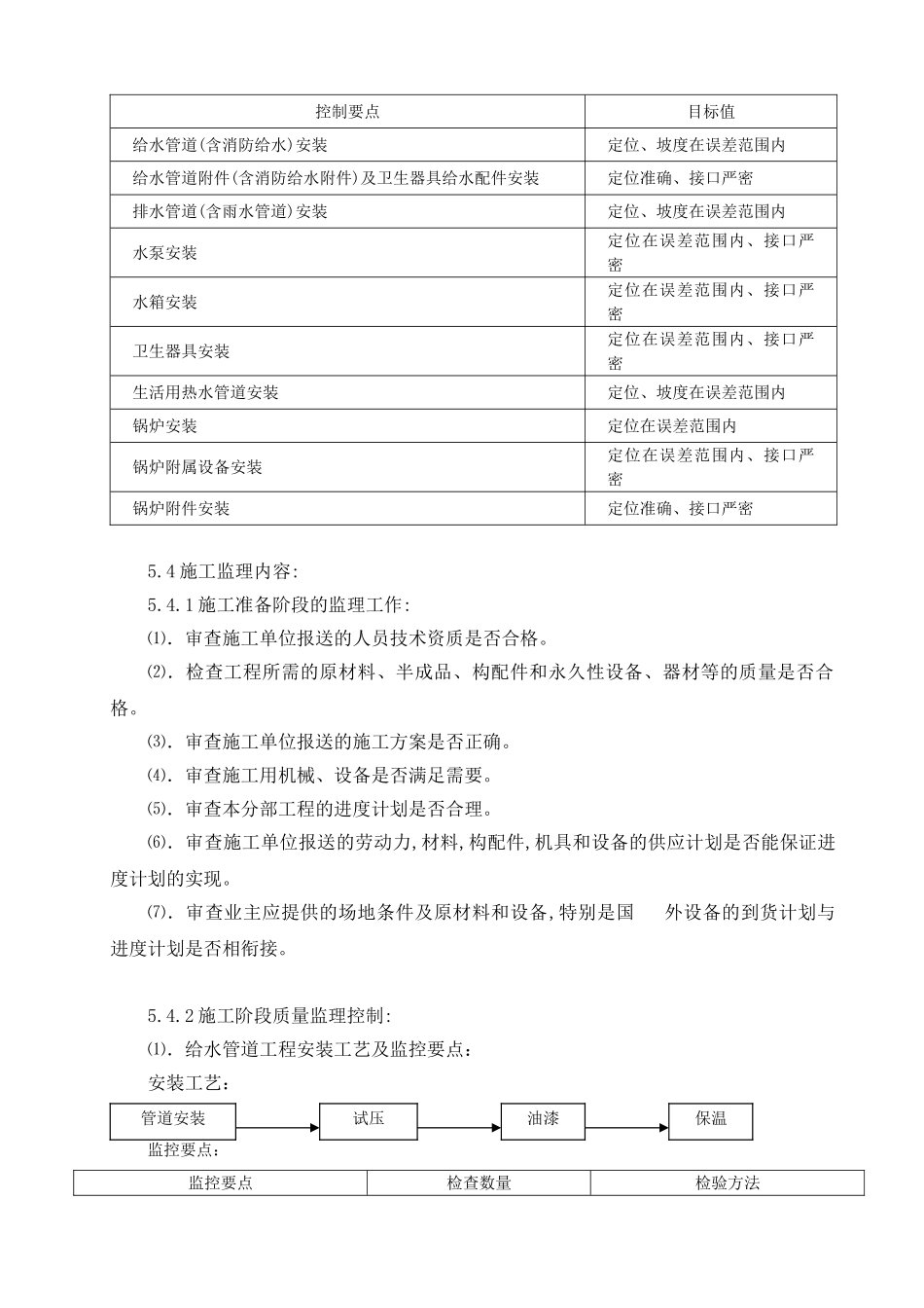 给排水监理实施细则_第3页