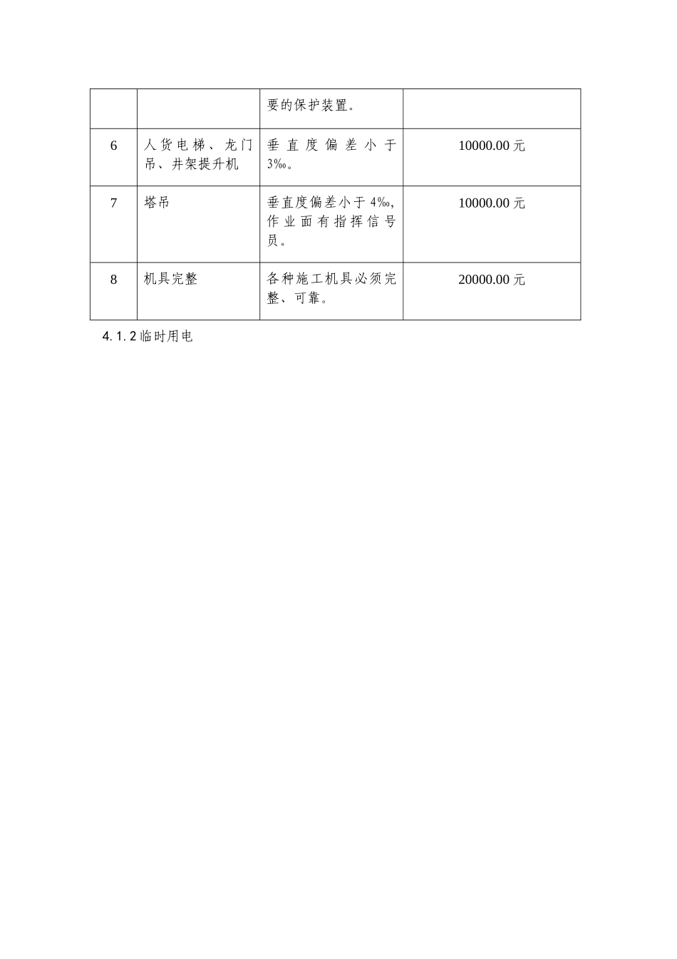 某工程安全文明管理实施细则_第3页