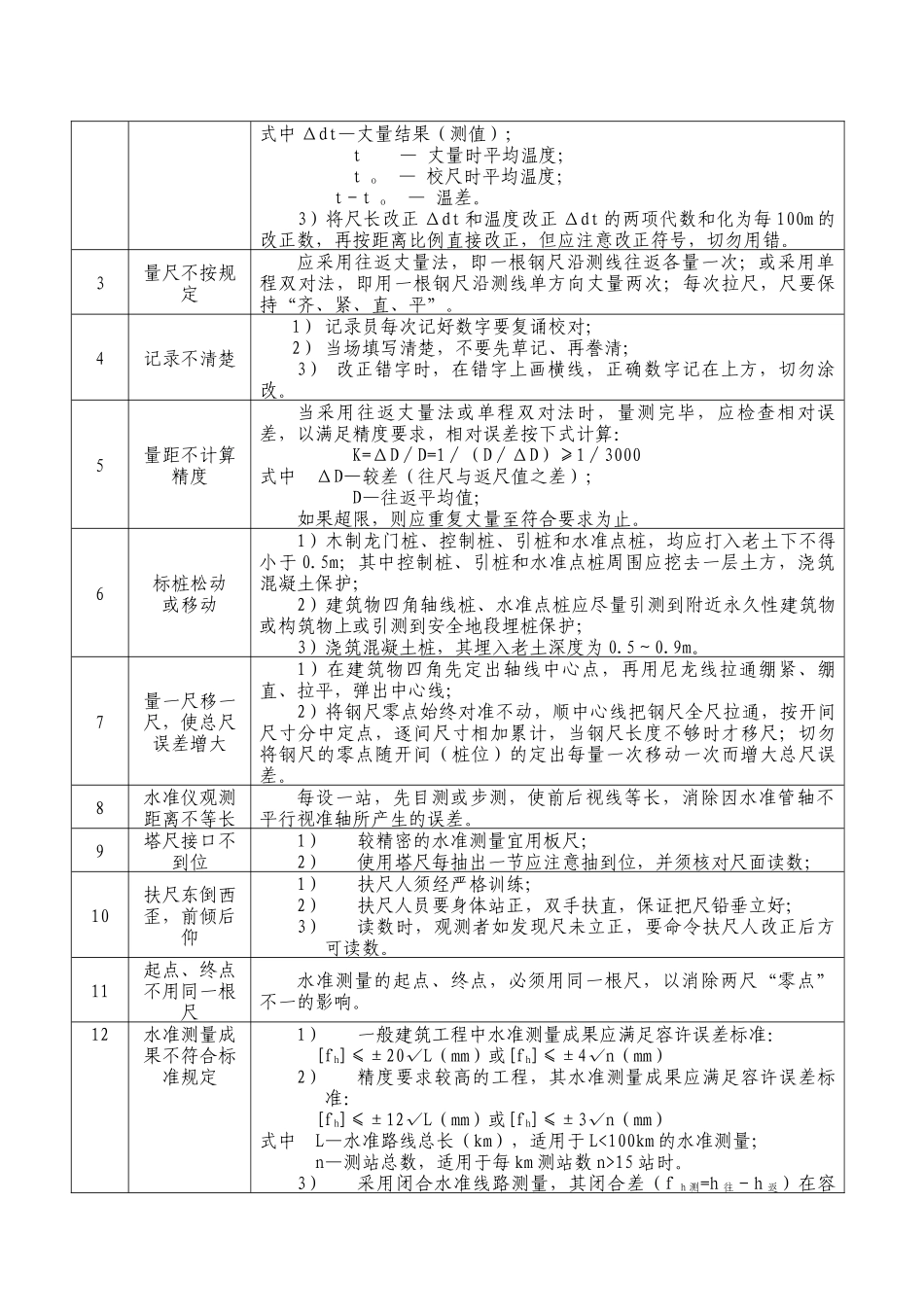 文昌阁村庄改造地块配建保障性住房工程土建监理细则_第3页