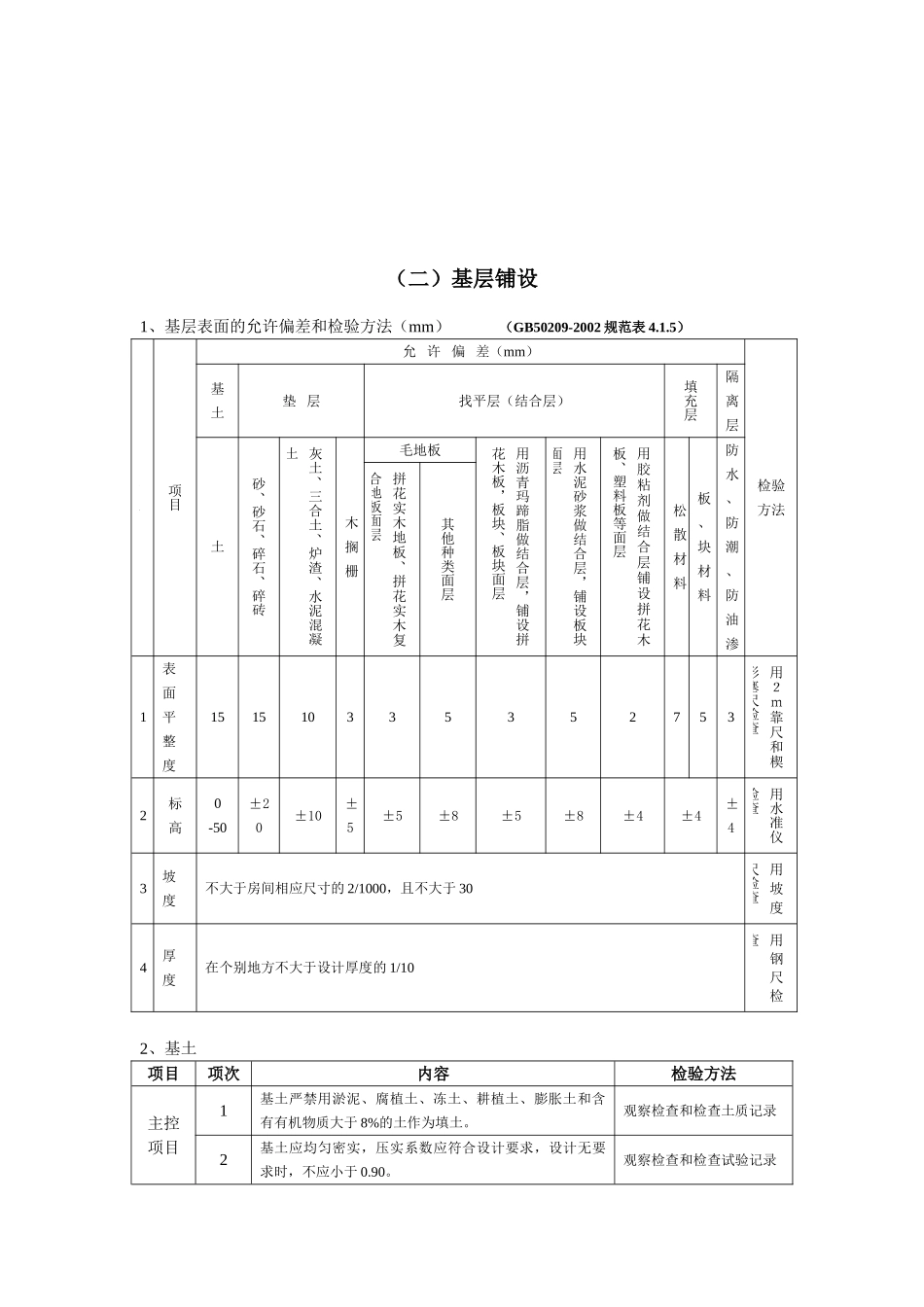 建筑地面工程施工质量监理实施细则_第2页