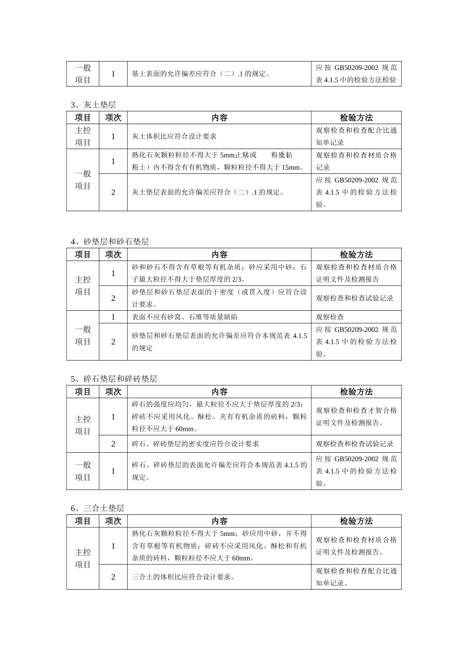 建筑地面工程施工质量监理实施细则_第3页