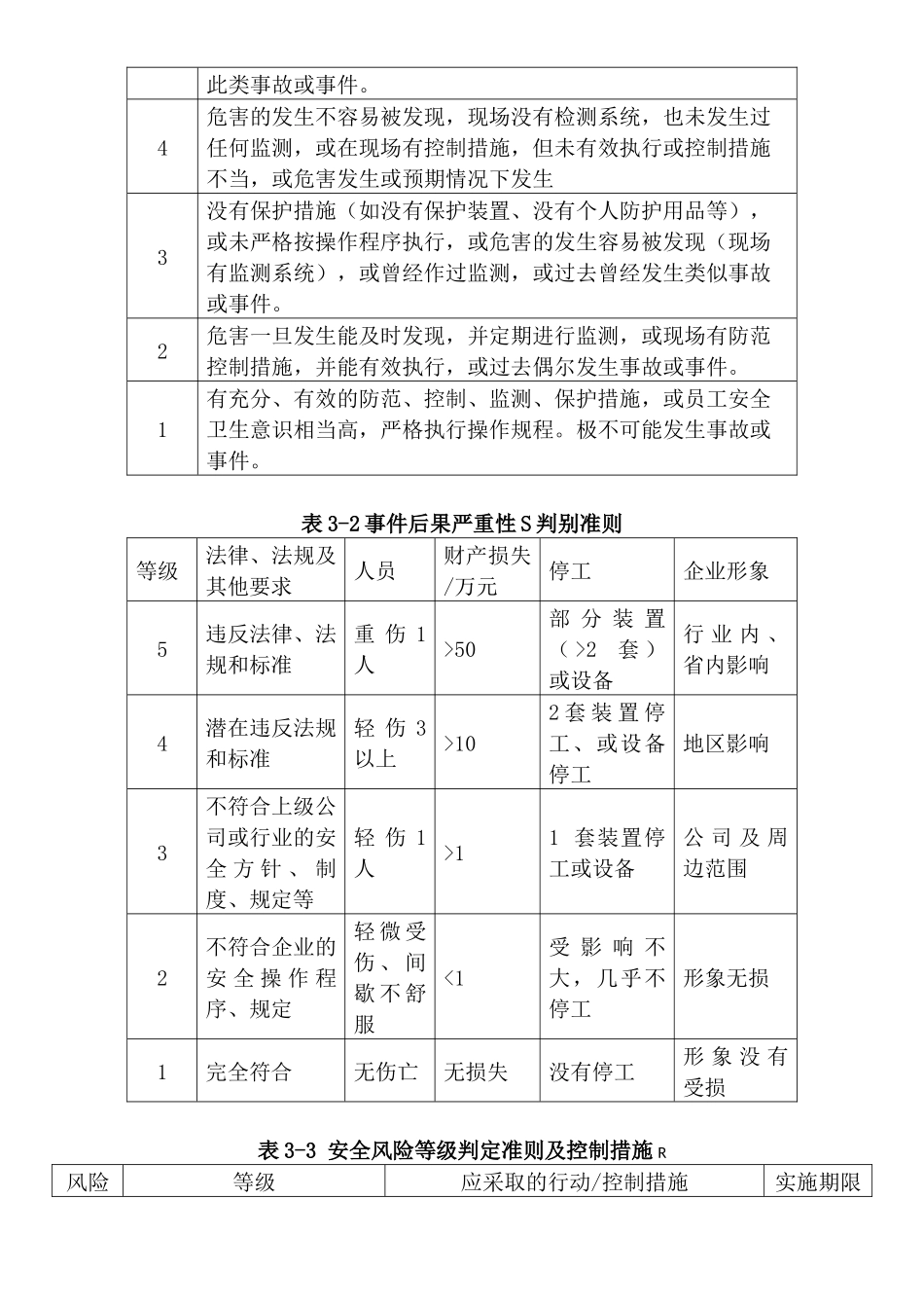 双重预防体系问题应知应会_第2页