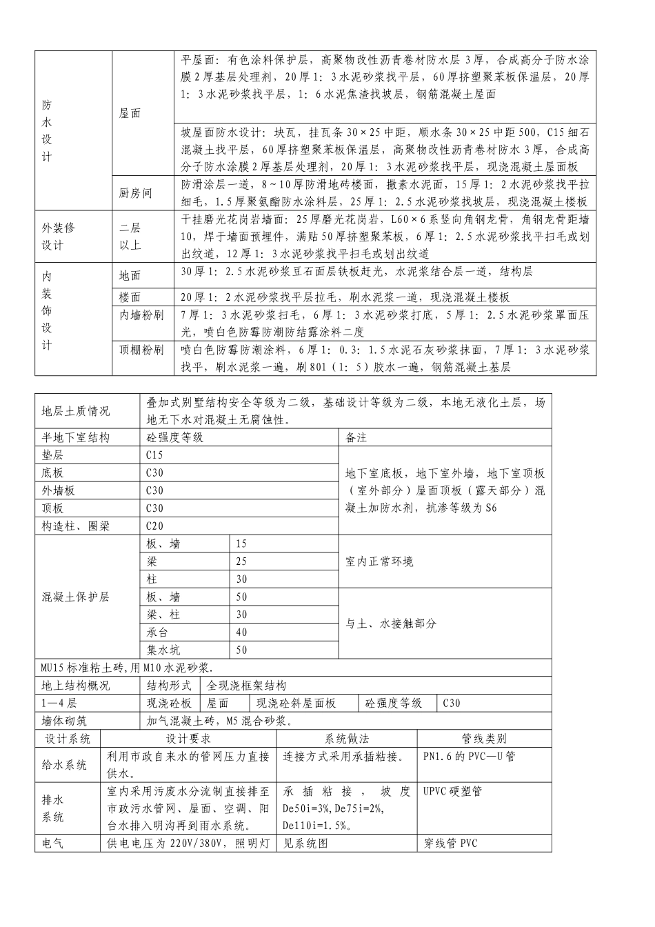 中建瀛园一期工程监理实施细则_第2页