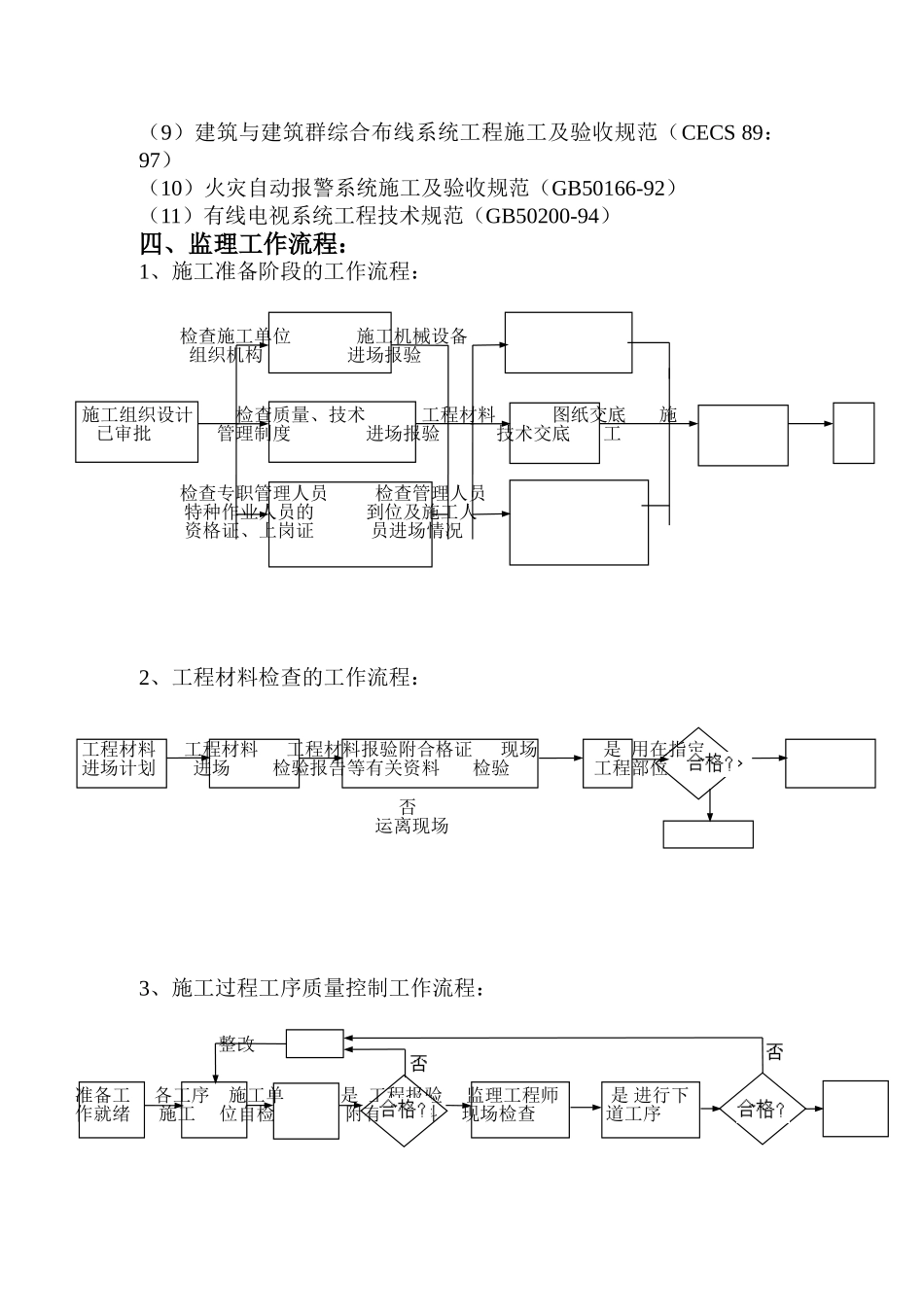 某学院电气安装工程监理细则_第3页