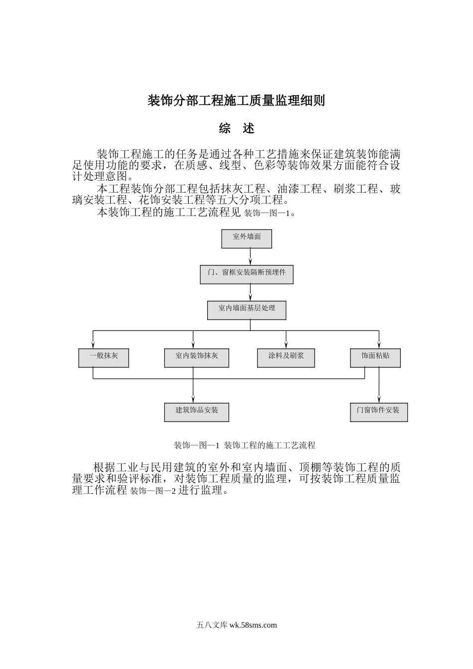 装饰分部工程施工质量监理细则_第1页