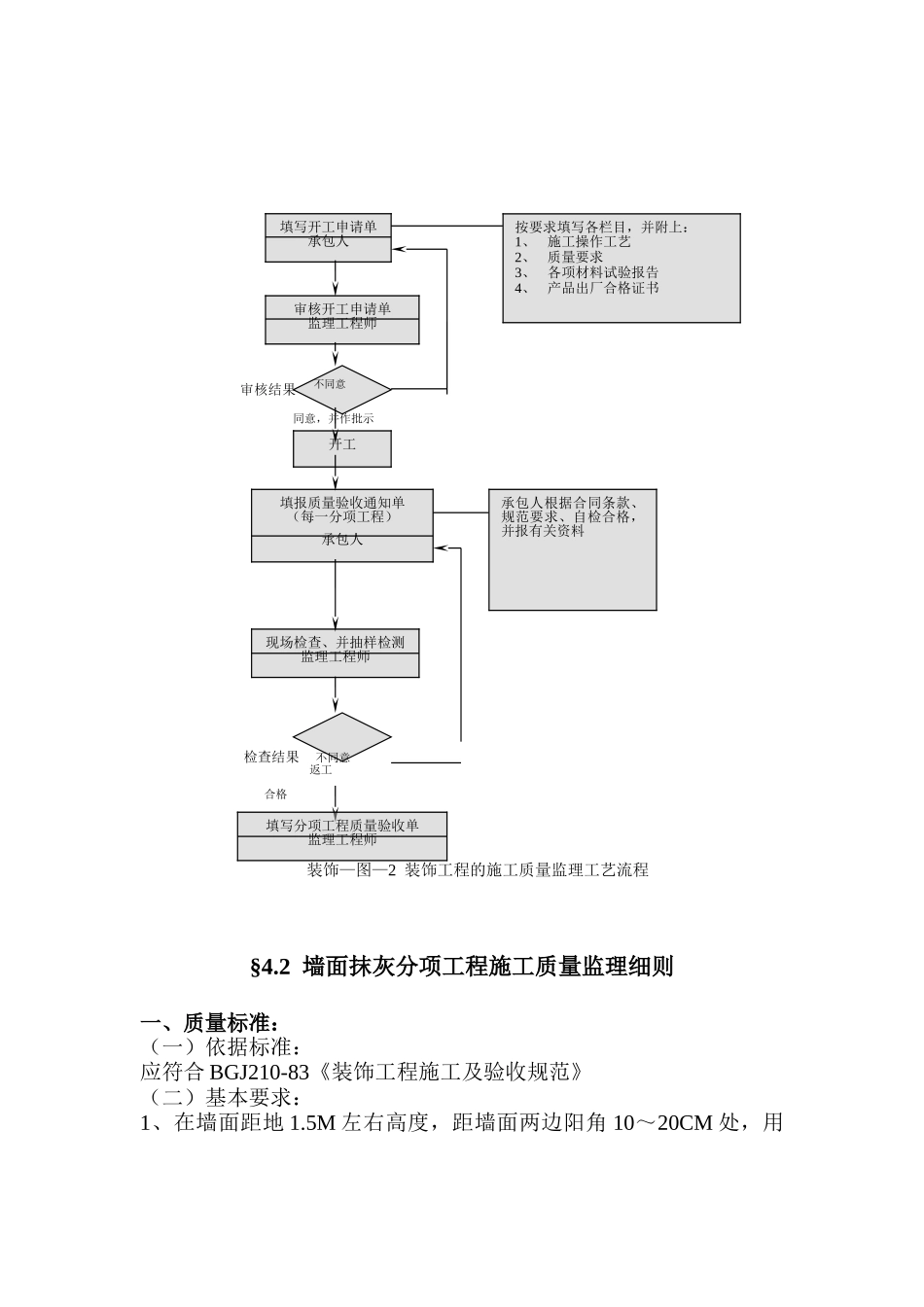 装饰分部工程施工质量监理细则_第2页