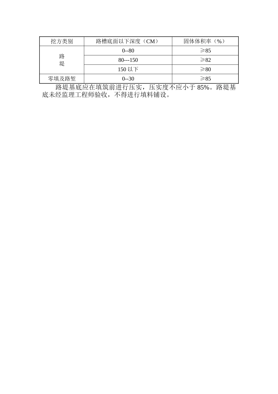 路基工程监理实施细则_第3页