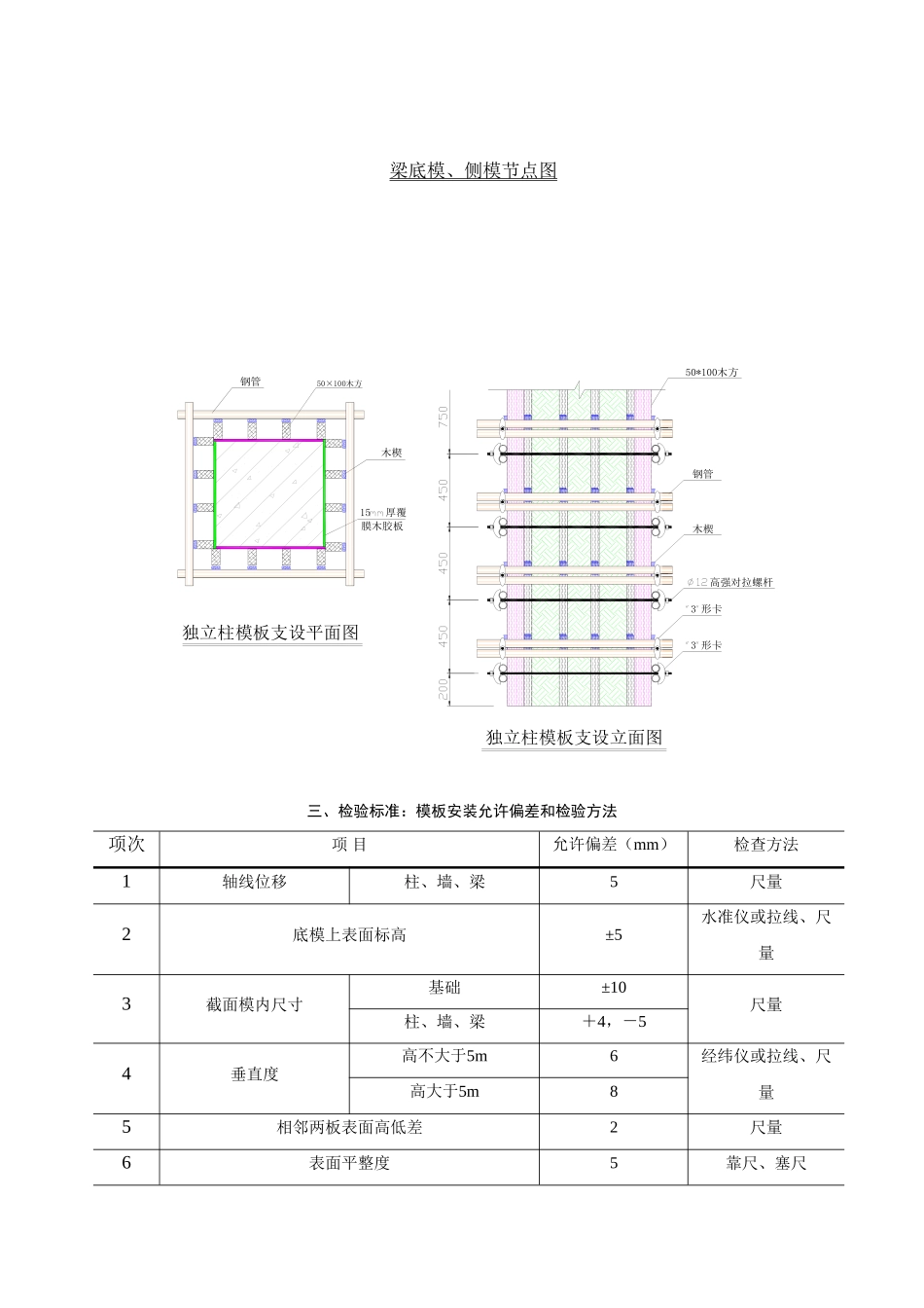 某大厦模板工程技术交底_第3页