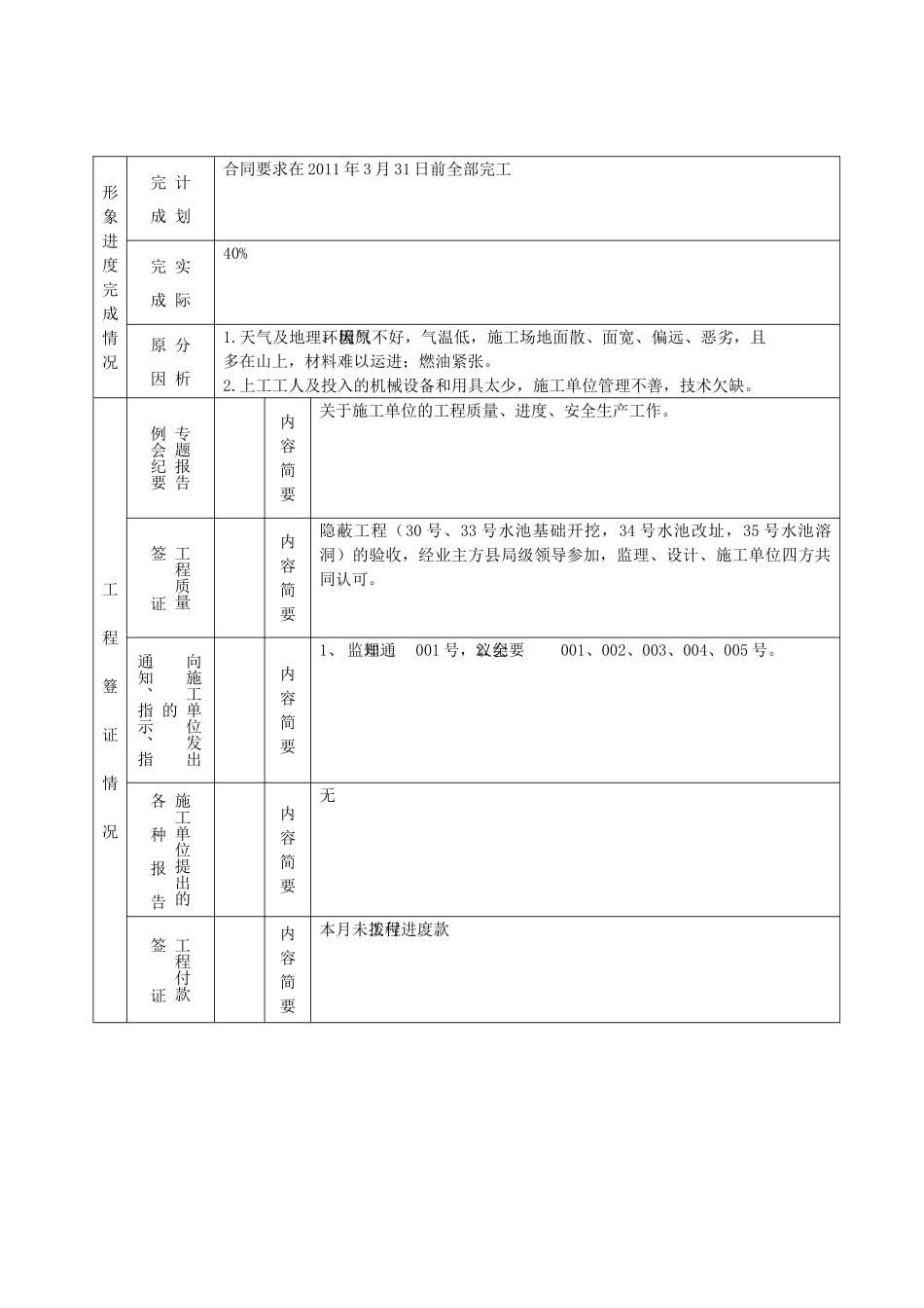 某水库片区烟水配套工程建设监理工作月报_第2页