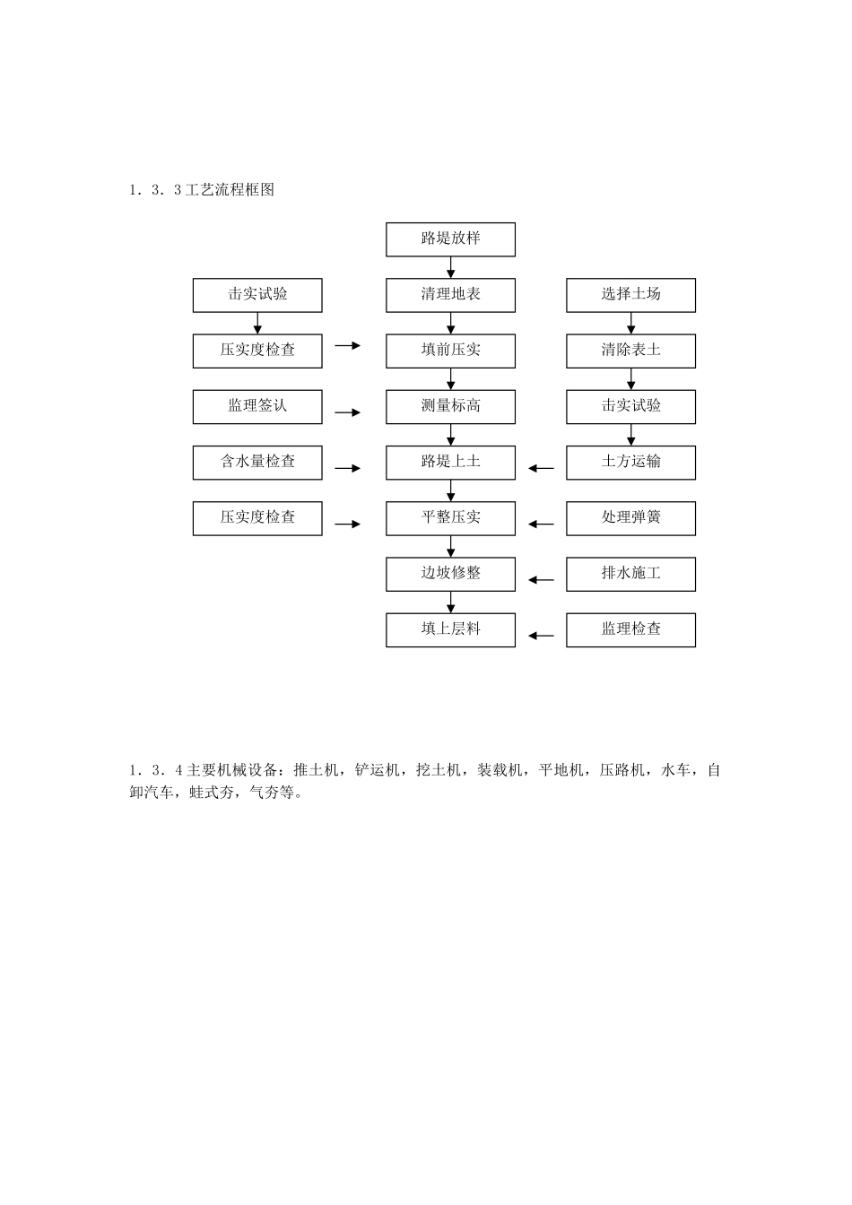 填方路基_第2页