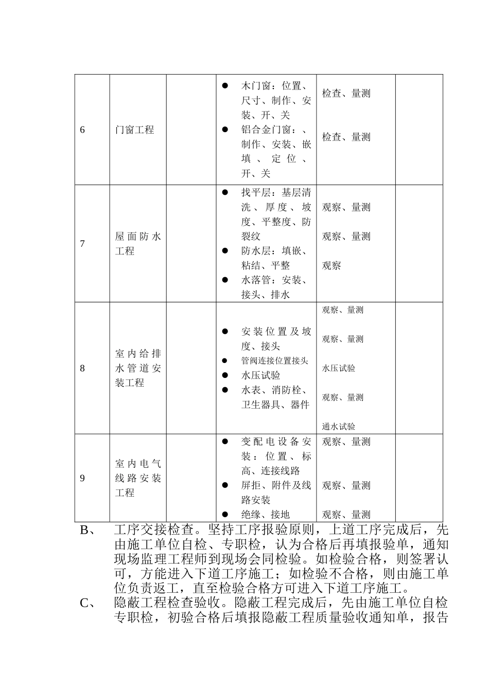 公路管理处监理实施细则_第3页