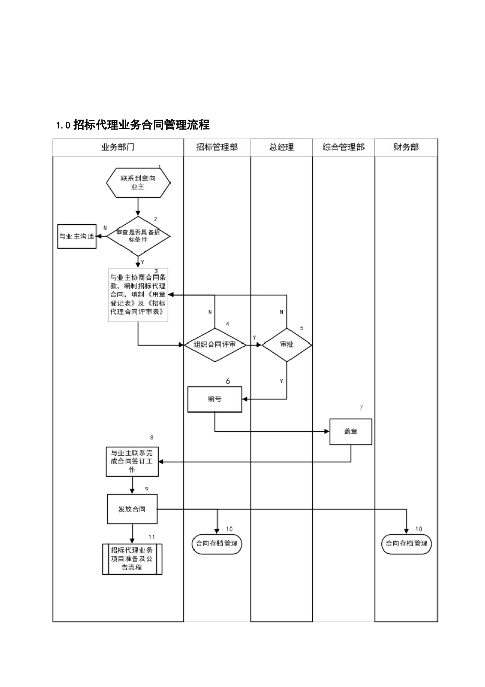 招标代理工作手册_第3页