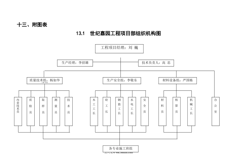 工程项目部组织机构图_第1页