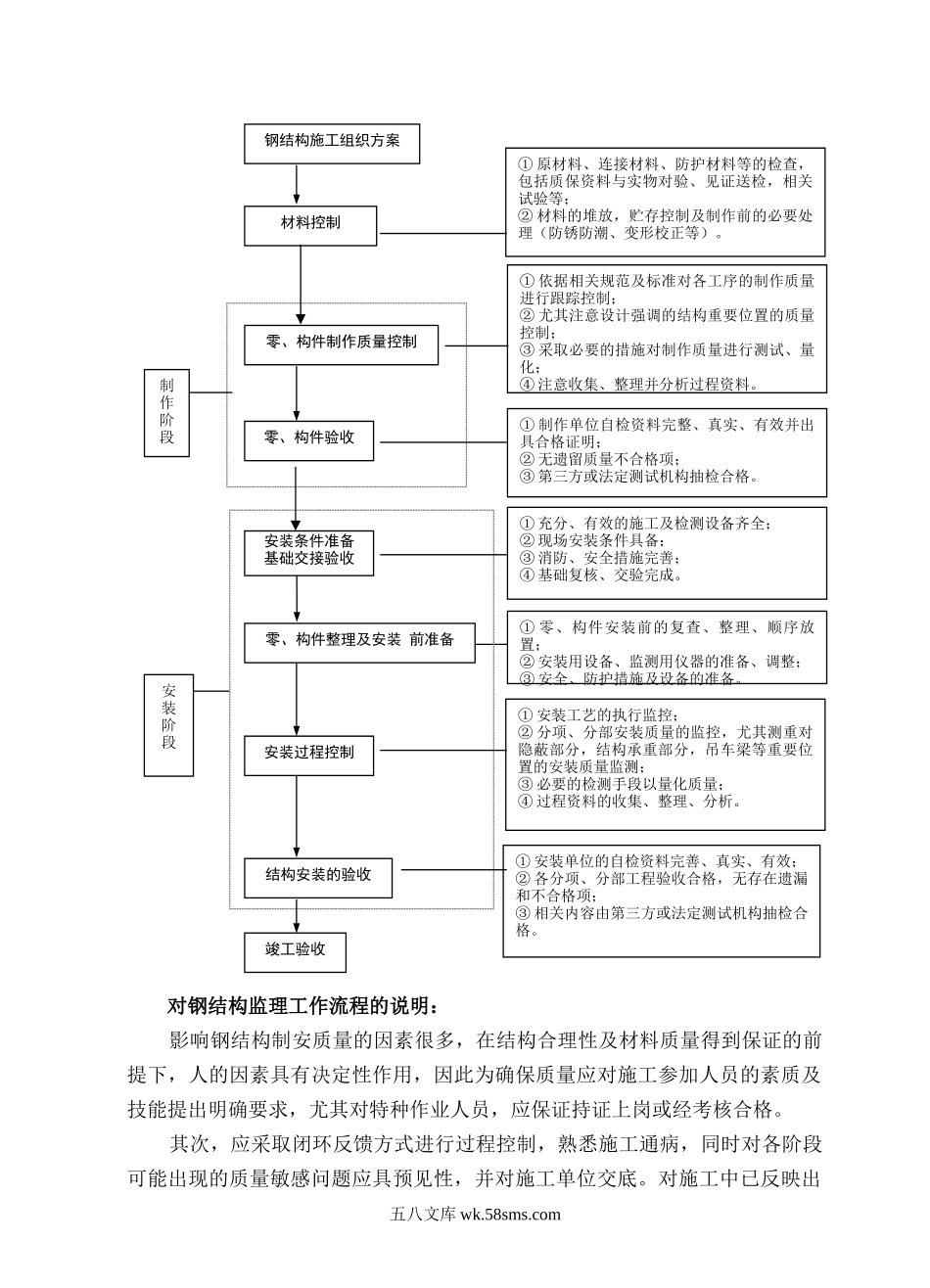 钢结构工程实施细则_第2页