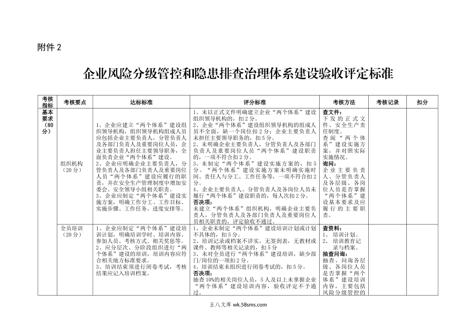 双体系建设标准(最新标准)_第1页