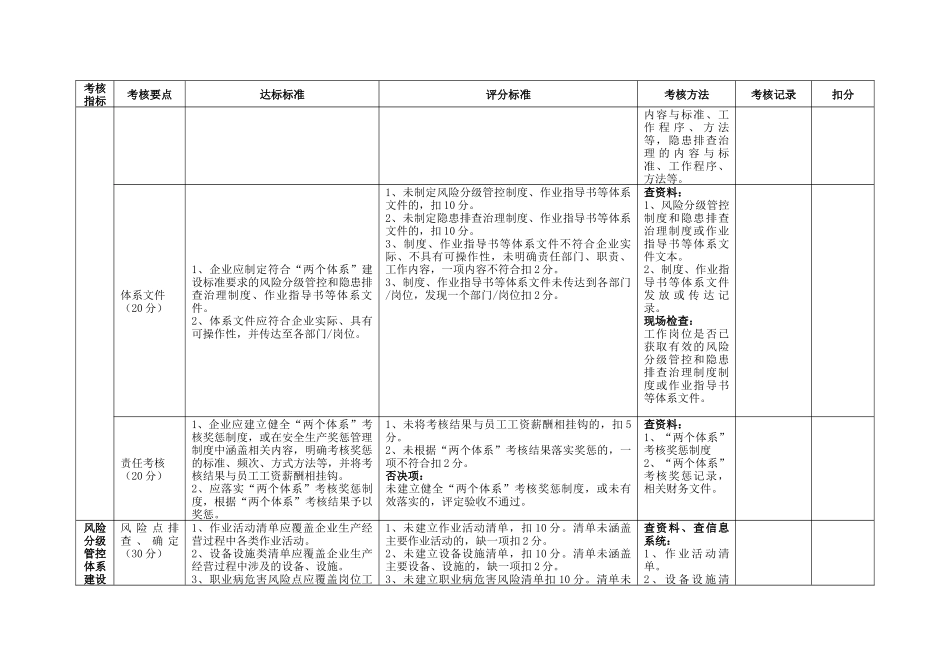 双体系建设标准(最新标准)_第2页