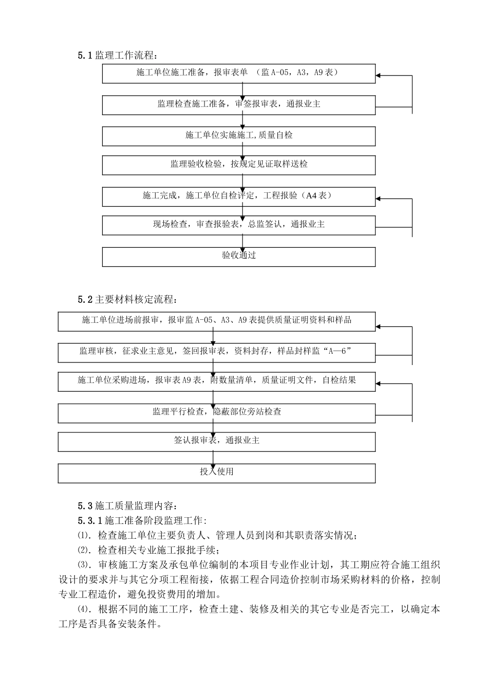 弱电工程监理细则_第2页