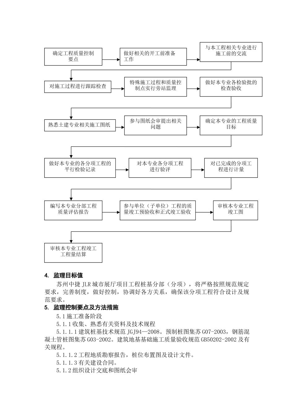 某展厅项目工程静压桩监理实施细则_第3页