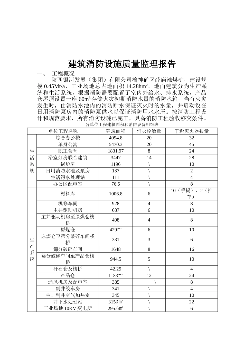 建筑消防设施质量监理报告_第2页