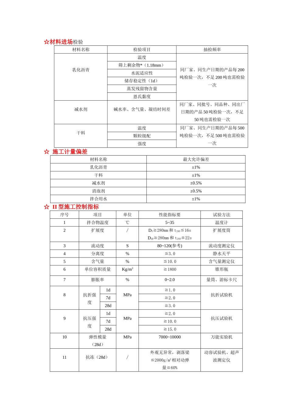 CA砂浆实施细则_第2页