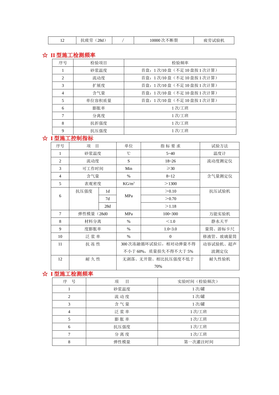 CA砂浆实施细则_第3页