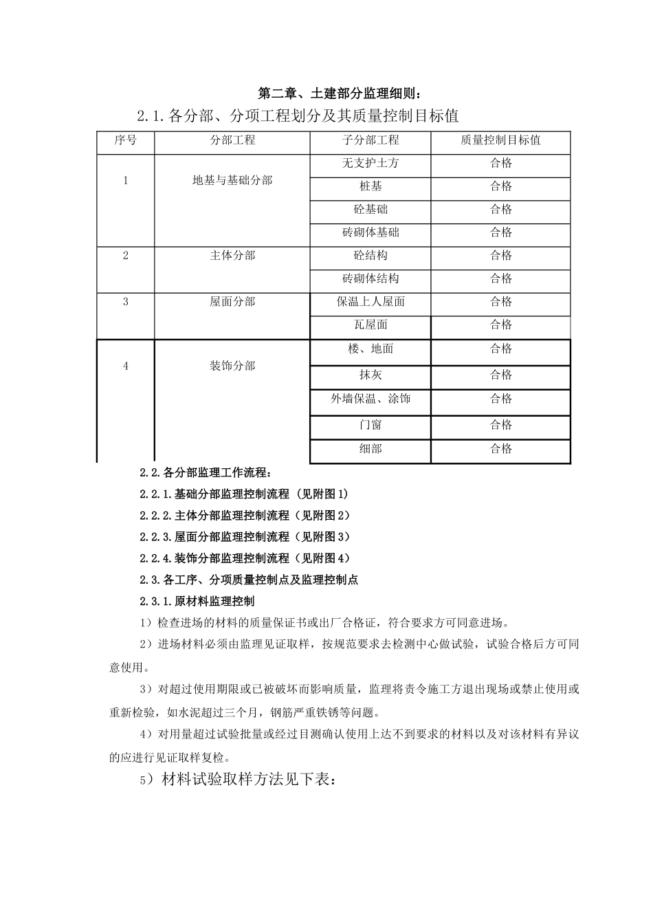 某棚户区改造工程监理实施细则_第3页