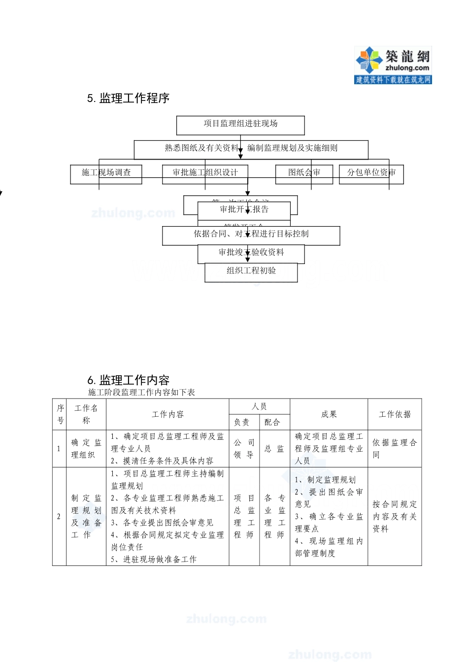 某园林绿化工程监理大纲_第3页