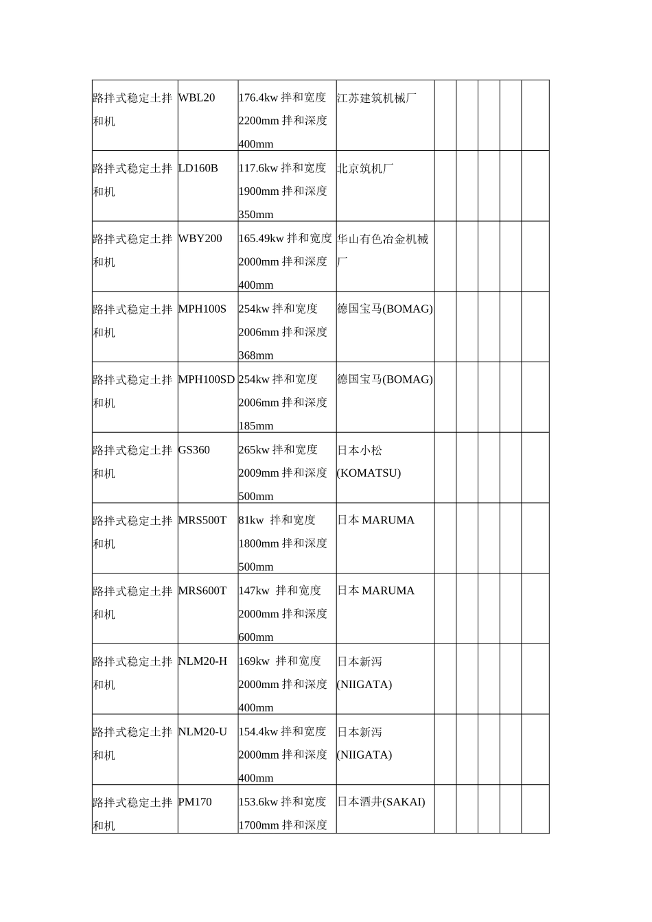 10稳定土拌和设备(路拌)_第2页