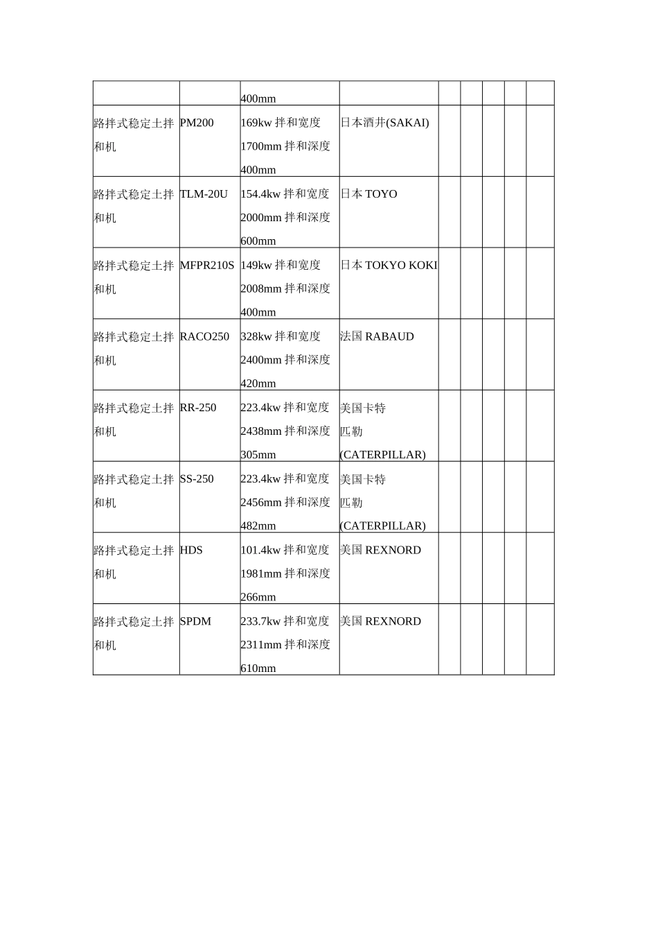 10稳定土拌和设备(路拌)_第3页