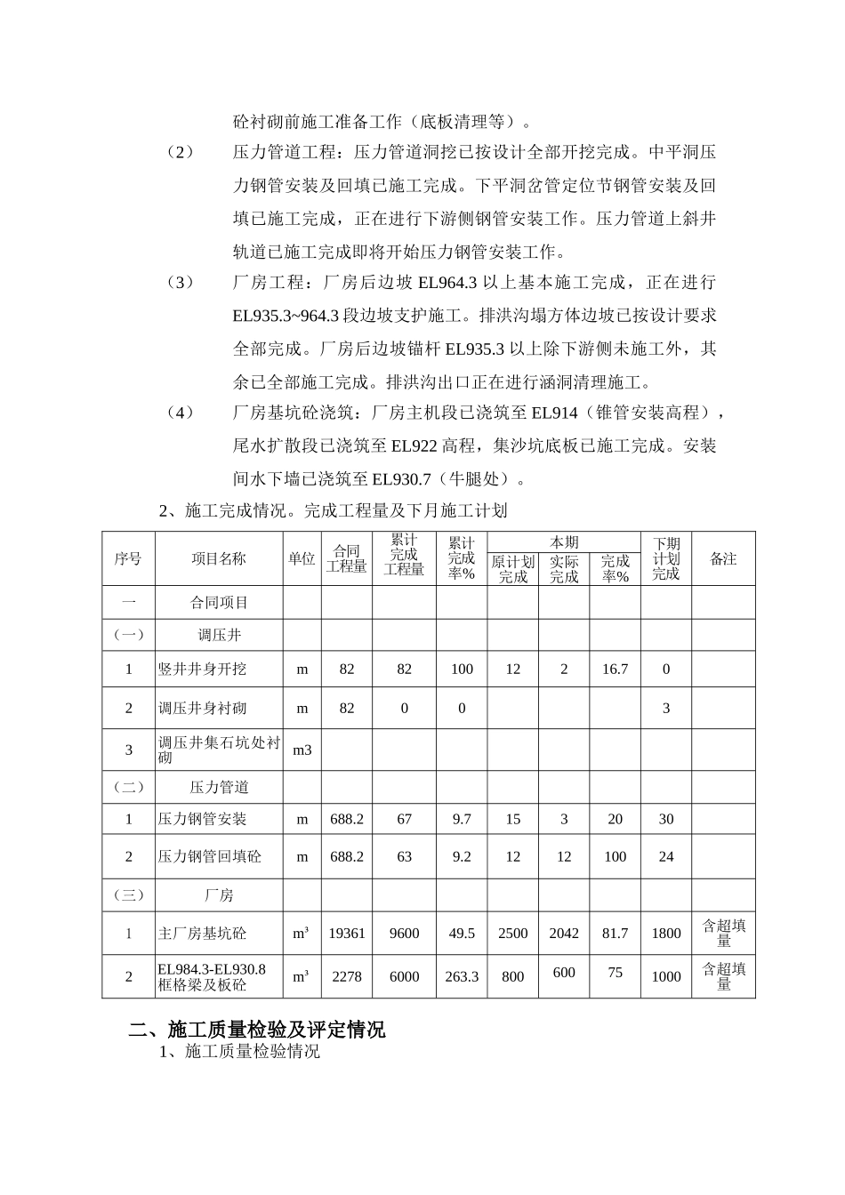 水电站扩机工程质量月报_第2页