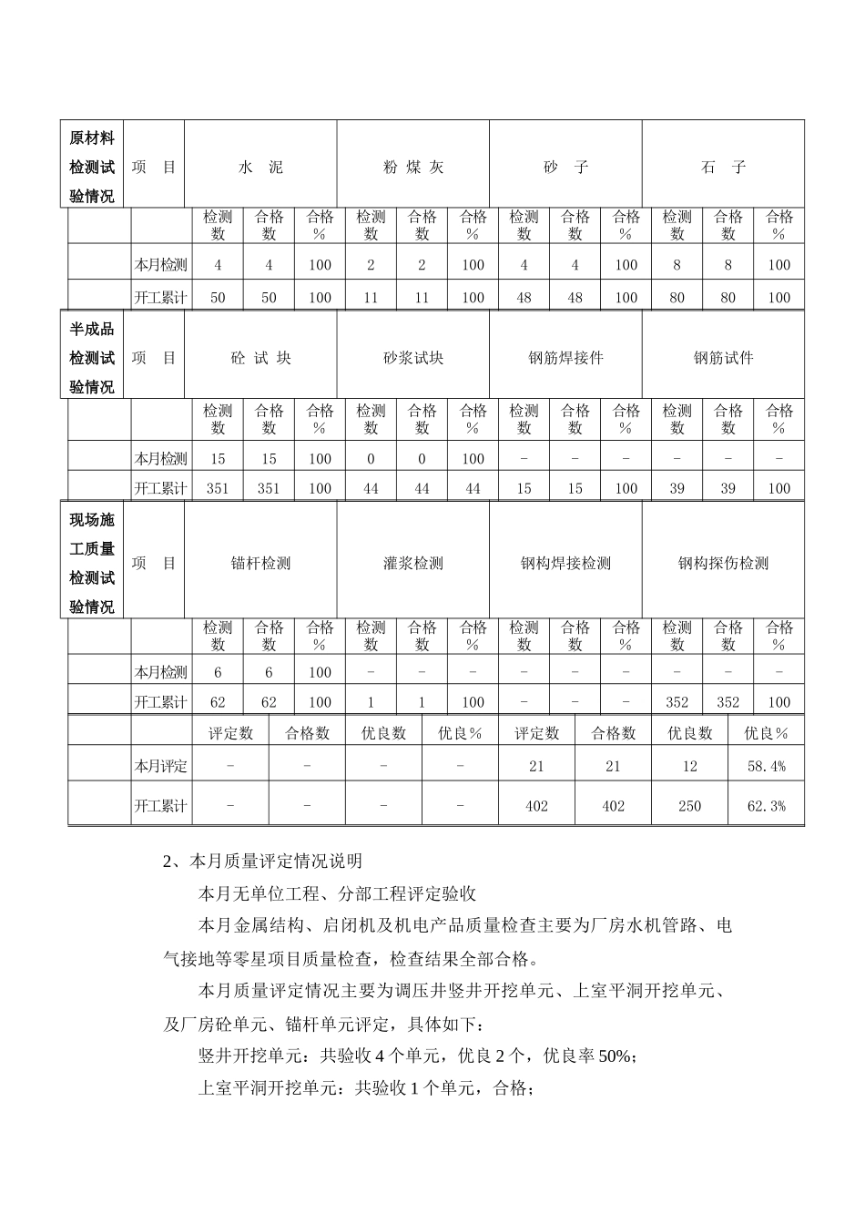 水电站扩机工程质量月报_第3页