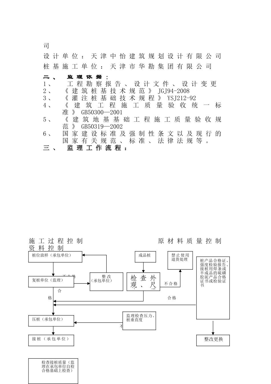 静压桩监理实施细则4_第2页