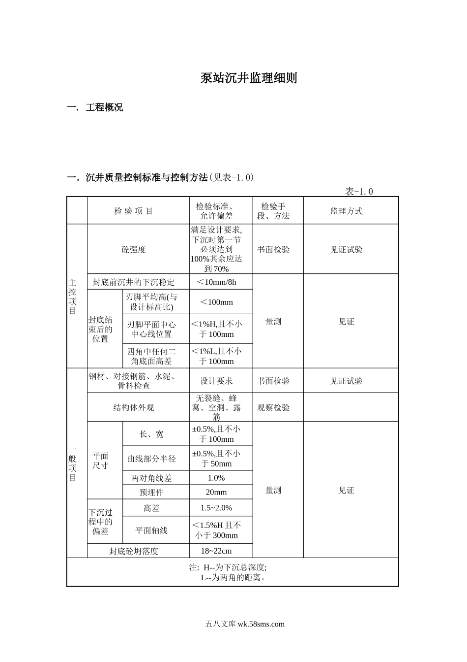 泵站沉井监理细则_第1页