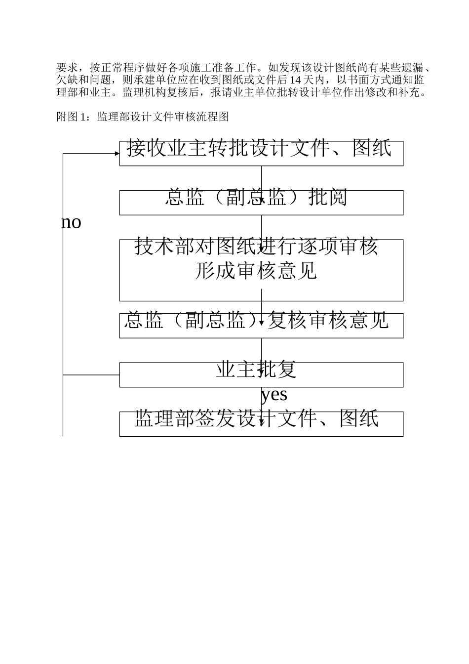 设计文件、图纸审核监理实施细则_第2页